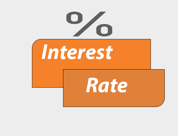 Laxmi Sunrise bank limited Interest Rate