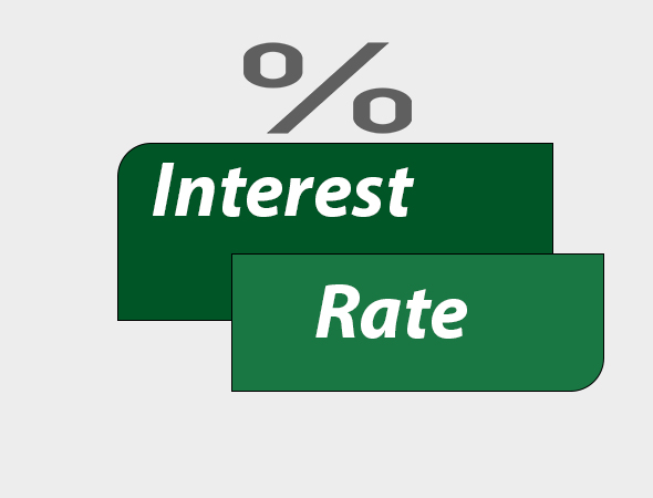 Sanima Bank Limited Interest Rate